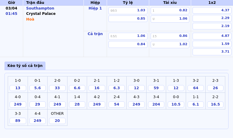 Nhận định Southampton vs Crystal Palace Cơ hội cho đội khách khẳng định sức mạnh 2 Thông tin bảng tỷ lệ kèo bóng đá Southampton vs Crystal Palace