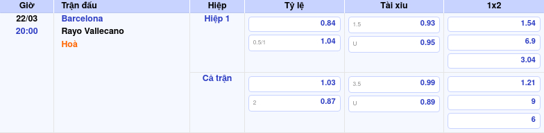 Nhận định soi kèo Barcelona vs Rayo Vallecano Cơ hội rực sáng cho đội chủ nhà 2 Thông tin bảng tỷ lệ kèo bóng đá Barcelona vs Rayo Vallecano