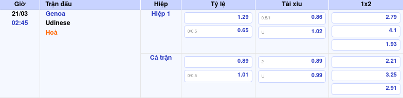 Thông tin bảng tỷ lệ kèo bóng đá Genoa vs Udinese