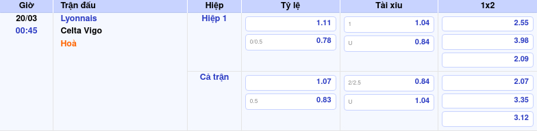 Nhận định soi kèo trận Lyonnais vs Celta Vigo Cuộc đối đầu hấp dẫn tại giải C2 2 Thông tin bảng tỷ lệ kèo bóng đá Lyonnais vs Celta Vigo